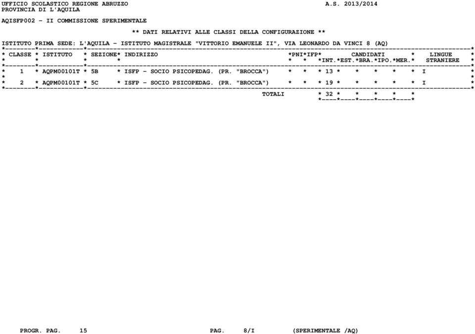 DELLA CONFIGURAZIONE ** ISTITUTO PRIMA SEDE: L'AQUILA - ISTITUTO MAGISTRALE "VITTORIO EMANUELE II", VIA LEONARDO DA VINCI 8 (AQ) * 1 *