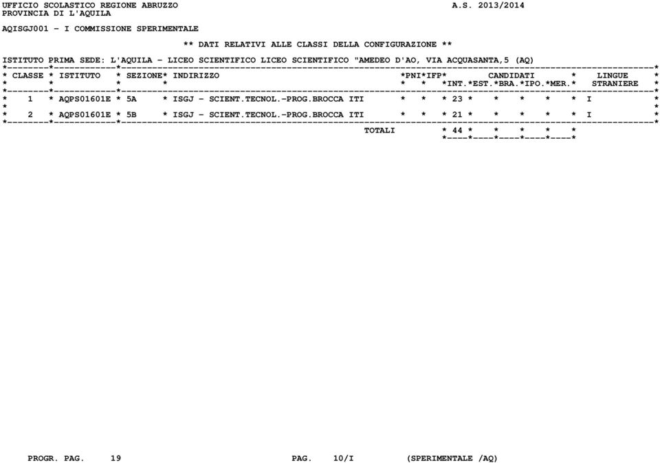 DELLA CONFIGURAZIONE ** ISTITUTO PRIMA SEDE: L'AQUILA - LICEO SCIENTIFICO LICEO SCIENTIFICO "AMEDEO D'AO, VIA ACQUASANTA,5 (AQ) * 1 *