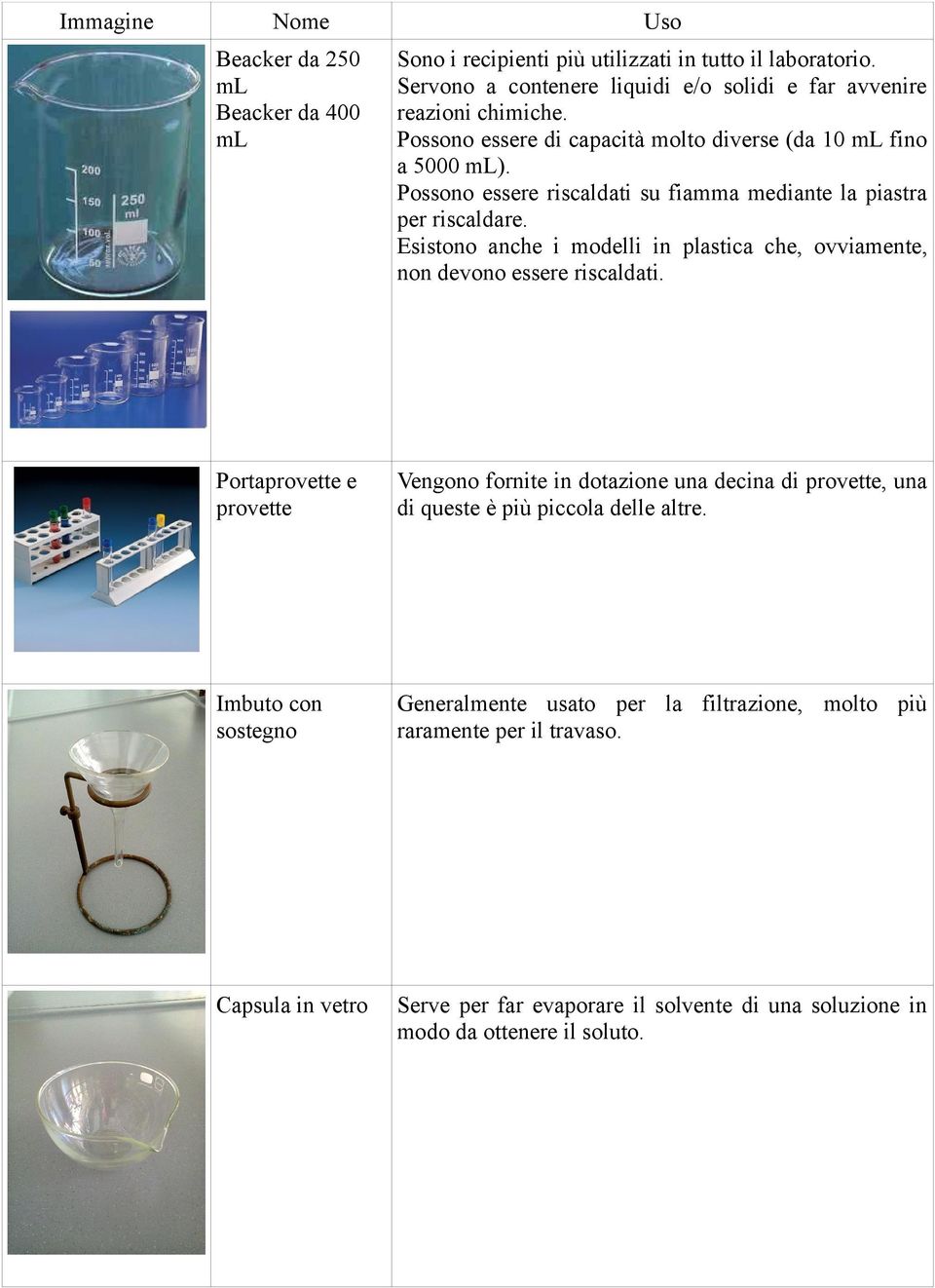 Possono essere riscaldati su fiamma mediante la piastra per riscaldare. Esistono anche i modelli in plastica che, ovviamente, non devono essere riscaldati.