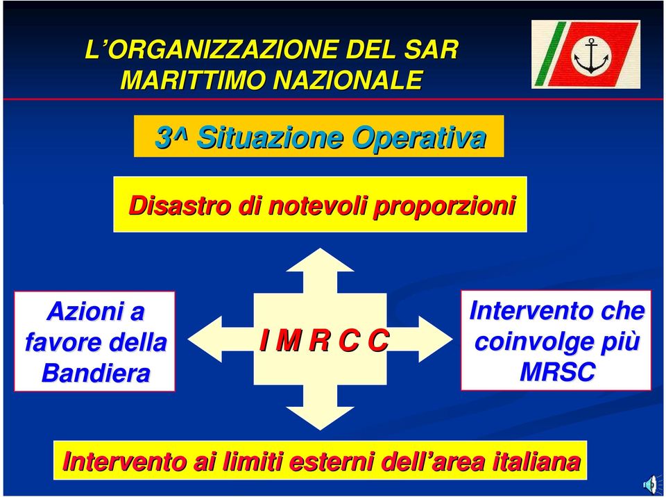 Azioni a favore della Bandiera I M R C C Intervento che