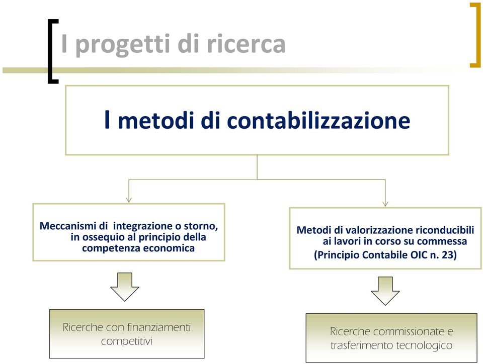 valorizzazione riconducibili ai lavori in corso su commessa (Principio Contabile