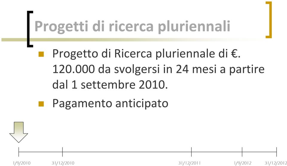 000 da svolgersi in 24 mesi a partire dal 1