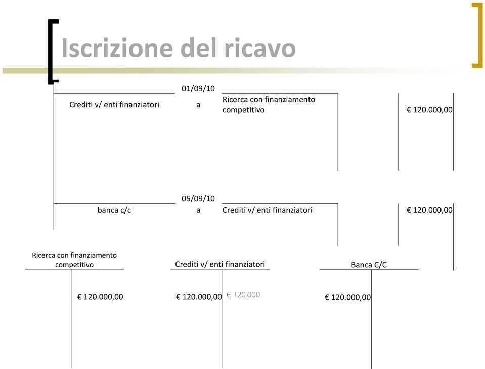 000,00 05/09/10 banca c/c a Crediti v/ enti finanziatori 120.