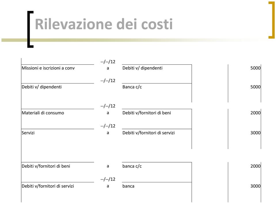 v/fornitori di beni 2000 / /12 Servizi a Debiti v/fornitori di servizi 3000 Debiti