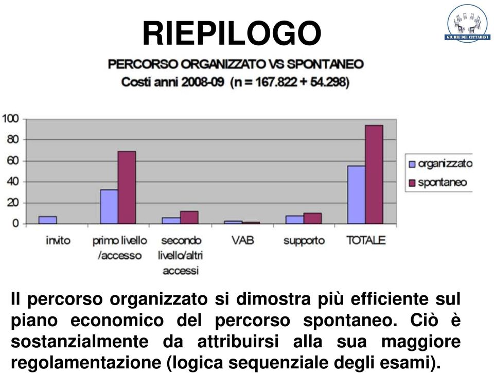 spontaneo.