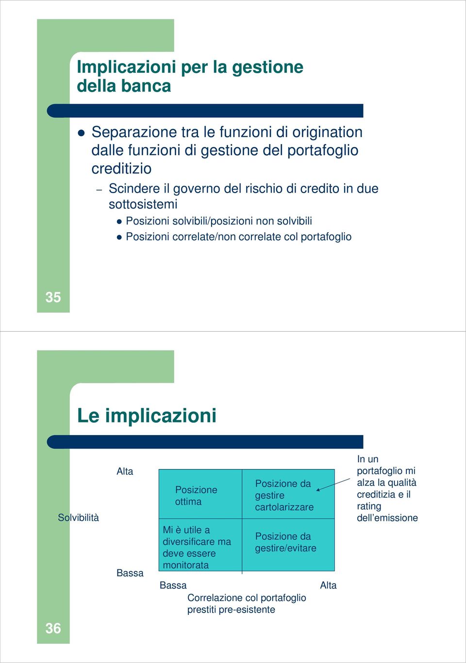 implicazioni 36 Solvibilità Alta Bassa Posizione ottima Mi è utile a diversificare ma deve essere monitorata Posizione da gestire cartolarizzare