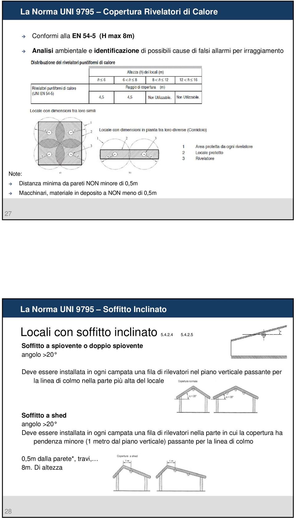 La Norma UNI 9795 Soffitto Inclinato Locali con soffitto inclinato 5.4.2.