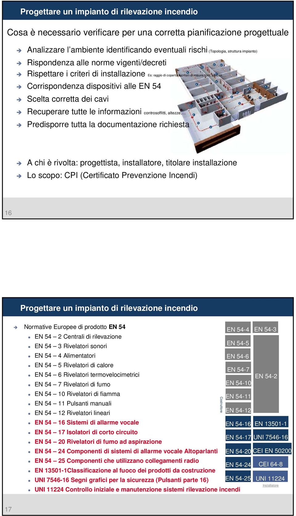 dei cavi Recuperare tutte le informazioni controsoffitti, altezze, Predisporre tutta la documentazione richiesta A chi è rivolta: progettista, installatore, titolare installazione Lo scopo: CPI