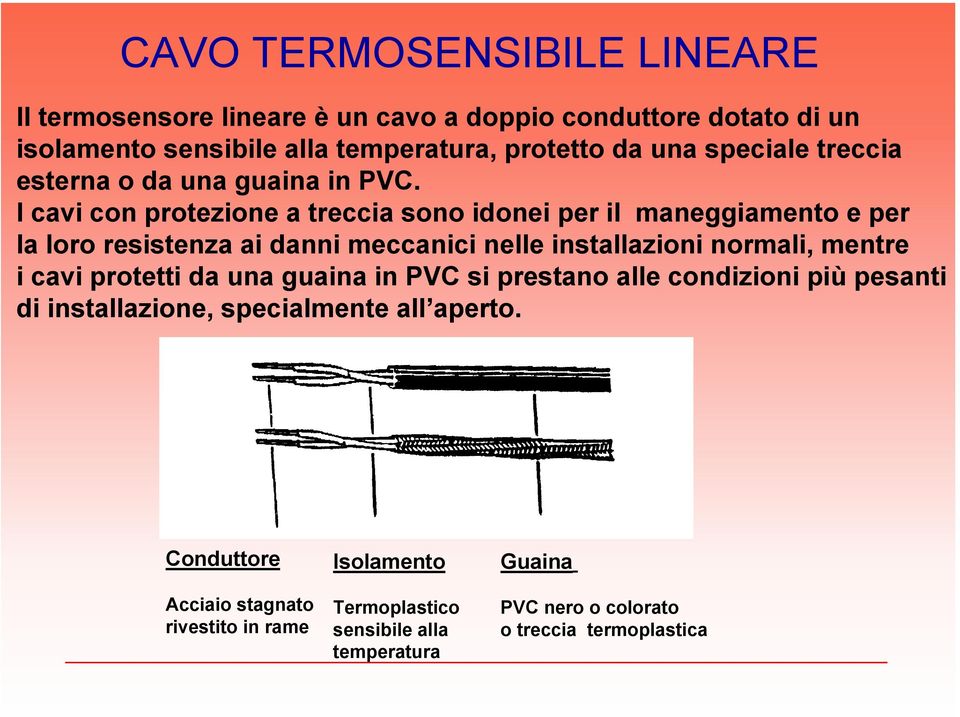 I cavi con protezione a treccia sono idonei per il maneggiamento e per la loro resistenza ai danni meccanici nelle installazioni normali, mentre i cavi