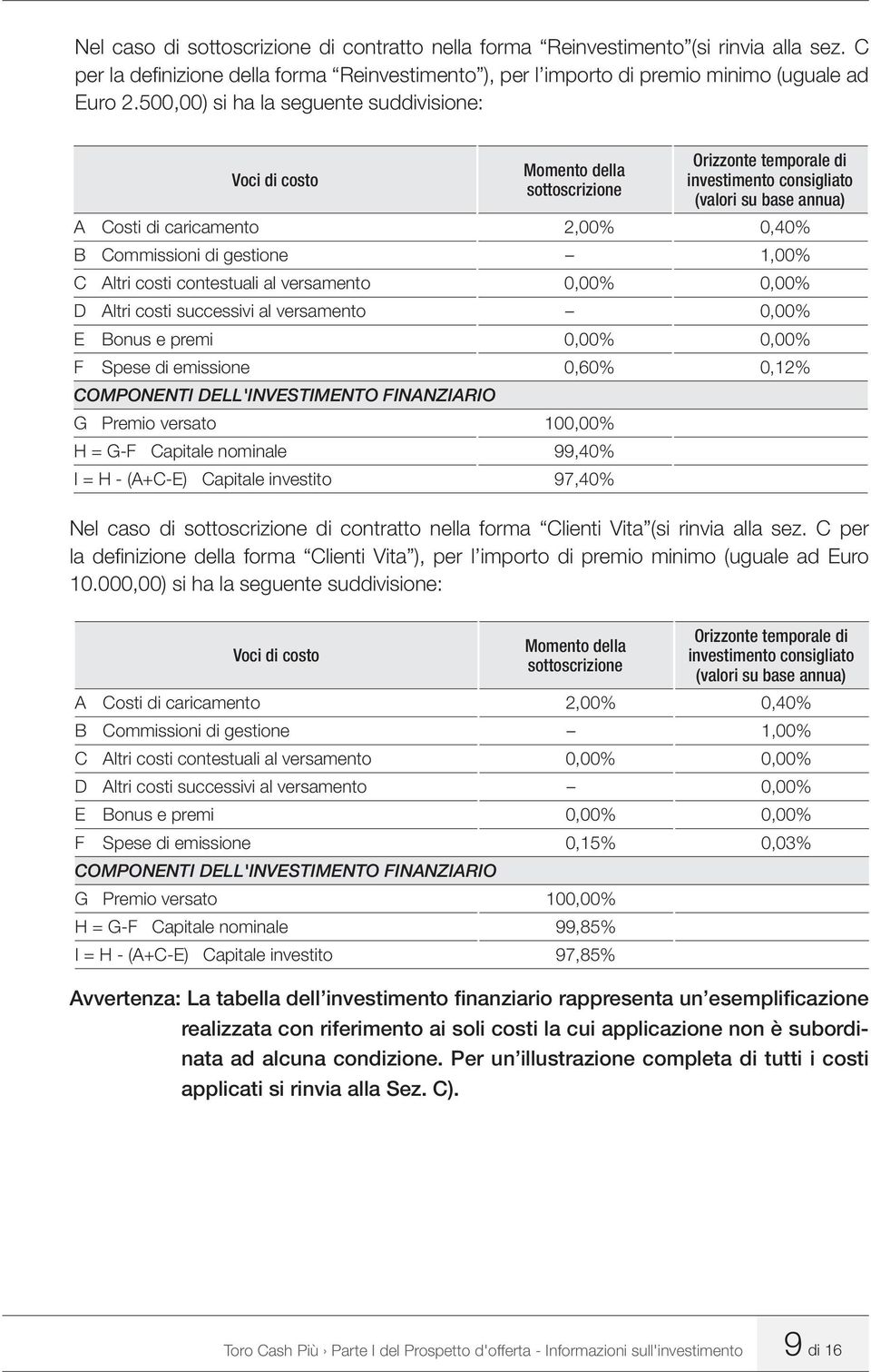 Commissioni di gestione 1,00% C Altri costi contestuali al versamento 0,00% 0,00% D Altri costi successivi al versamento 0,00% E Bonus e premi 0,00% 0,00% F Spese di emissione 0,60% 0,12% COMPONENTI