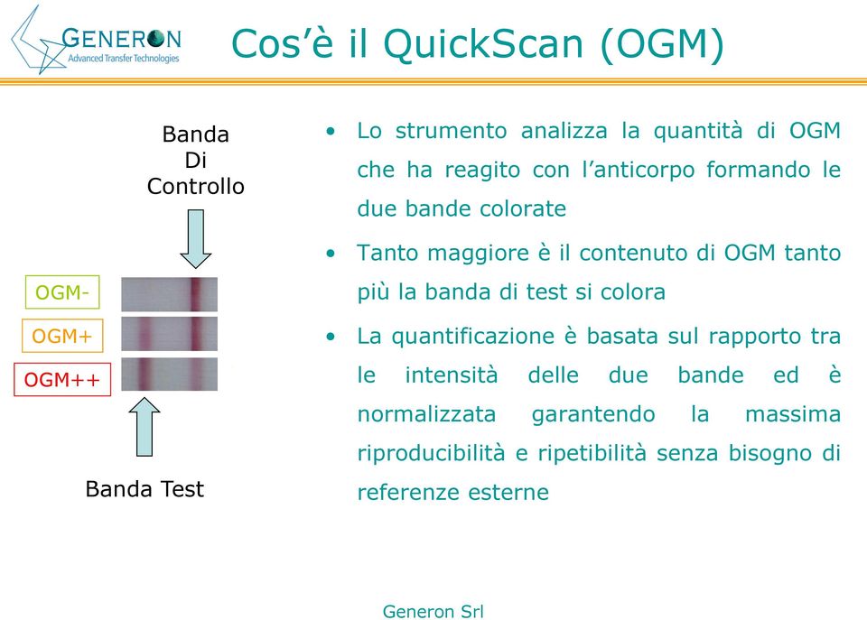 Test più la banda di test si colora La quantificazione è basata sul rapporto tra le intensità delle due