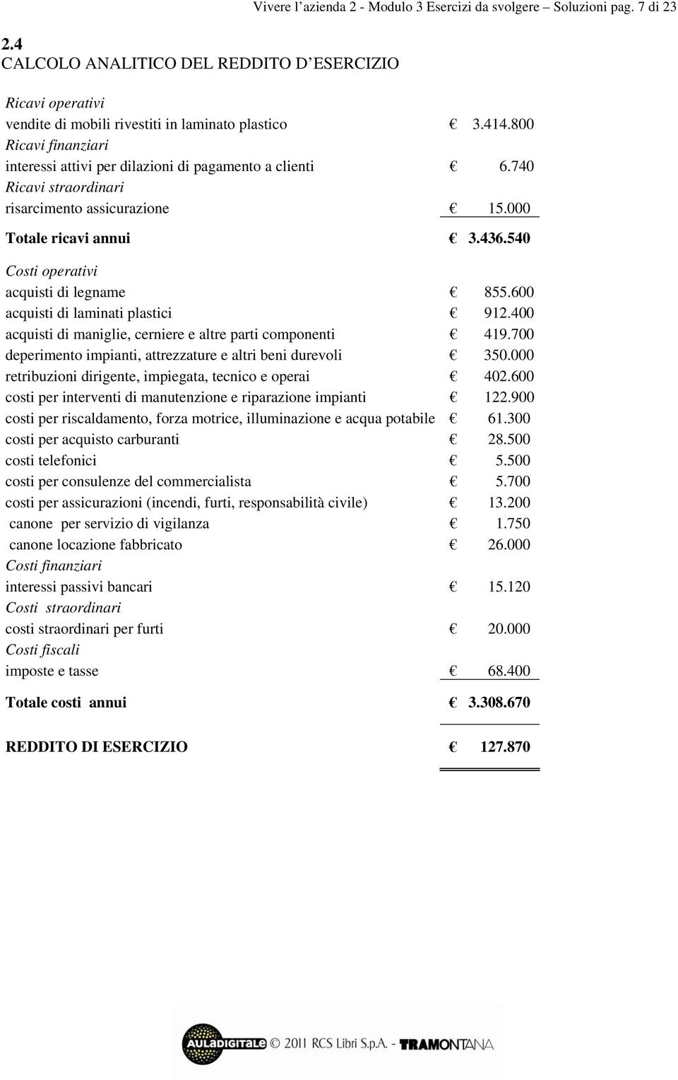 540 Costi operativi acquisti di legname 855.600 acquisti di laminati plastici 912.400 acquisti di maniglie, cerniere e altre parti componenti 419.