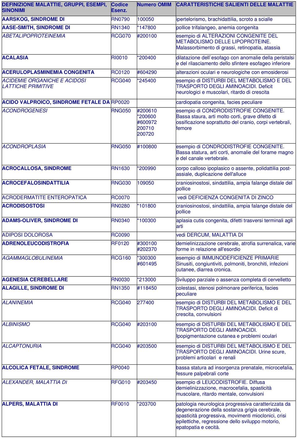 anemia congenita ABETALIPOPROTEINEMIA RCG070 #200100 esempio di ALTERAZIONI CONGENITE DEL METABOLISMO DELLE LIPOPROTEINE.