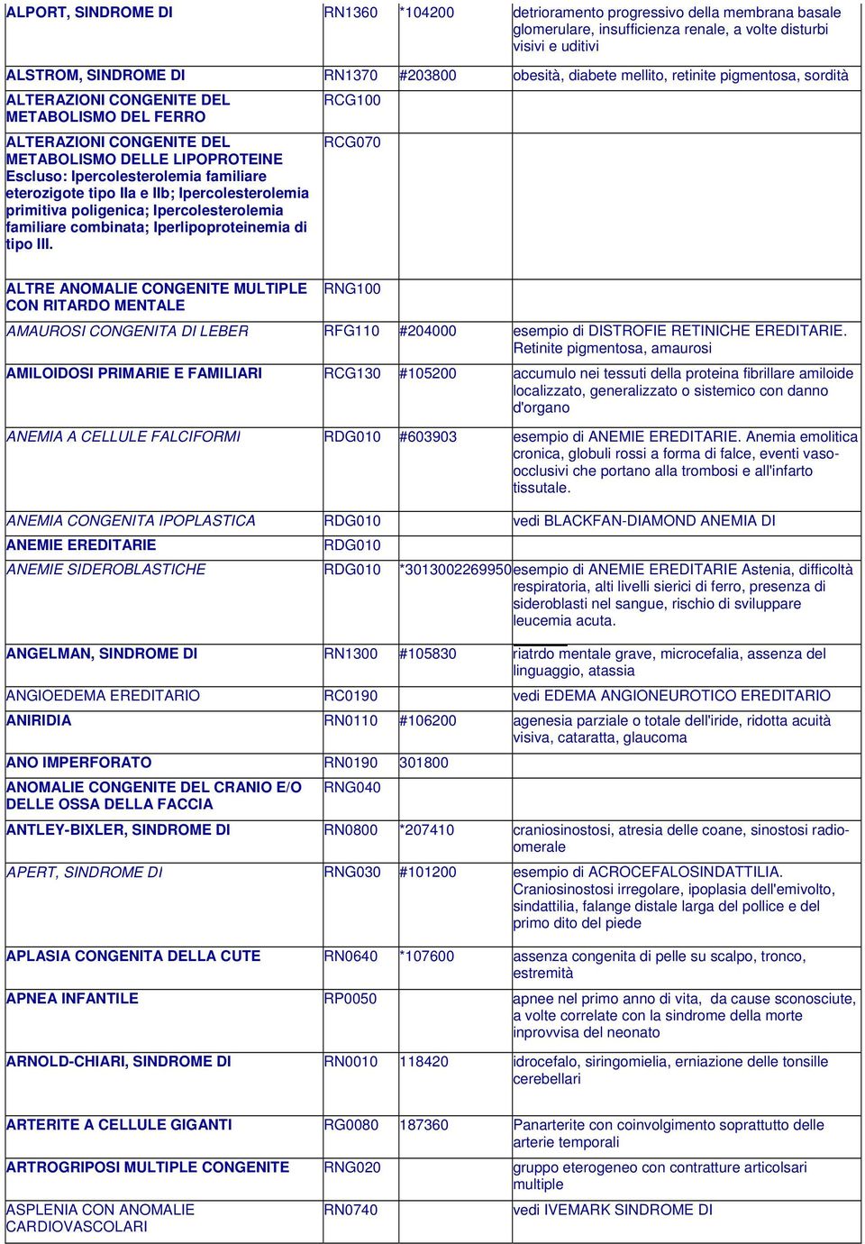 eterozigote tipo IIa e IIb; Ipercolesterolemia primitiva poligenica; Ipercolesterolemia familiare combinata; Iperlipoproteinemia di tipo III.