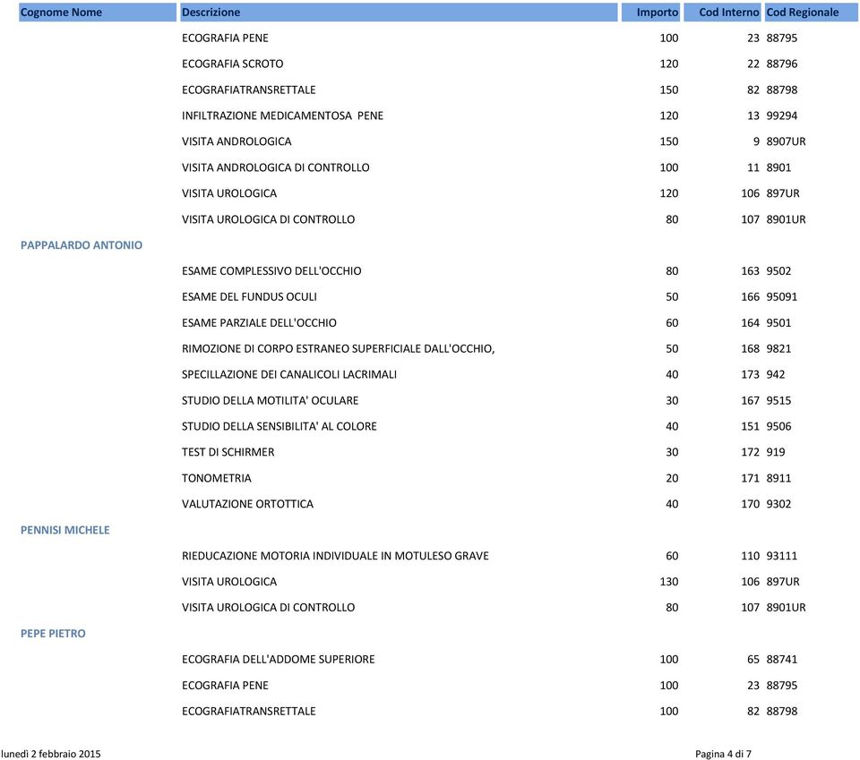 80 163 9502 ESAME DEL FUNDUS OCULI 50 166 95091 ESAME PARZIALE DELL'OCCHIO 60 164 9501 RIMOZIONE DI CORPO ESTRANEO SUPERFICIALE DALL'OCCHIO, 50 168 9821 SPECILLAZIONE DEI CANALICOLI LACRIMALI 40 173