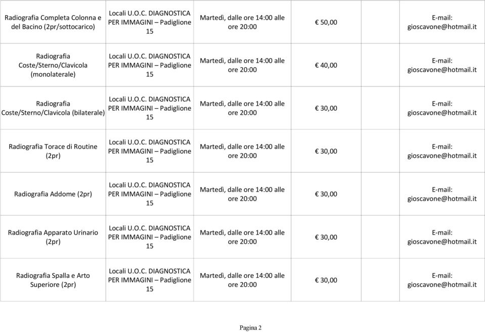 (bilaterale) Radiografia Torace di Routine (2pr) Radiografia Addome (2pr)