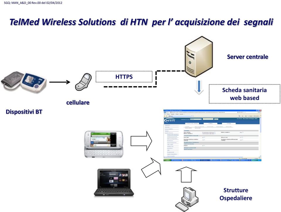 centrale HTTPS Dispositivi BT cellulare