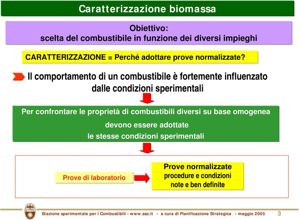 Il comportamento di un combustibile è fortemente influenzato dalle condizioni sperimentali Per confrontare le