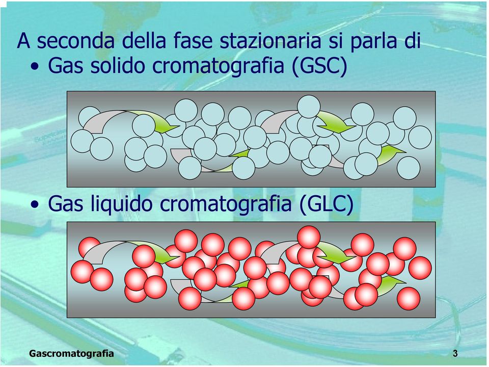 solido cromatografia (GSC) Gas