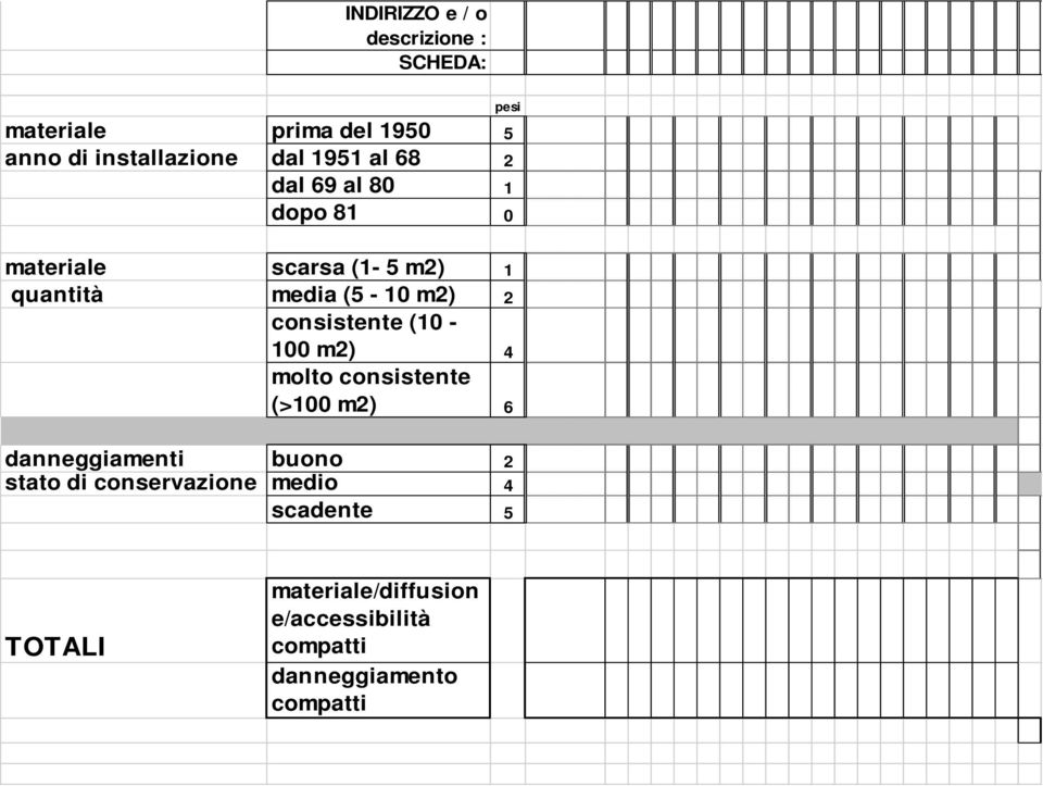 consistente (10-100 m2) 4 molto consistente (>100 m2) 6 danneggiamenti buono 2 stato di