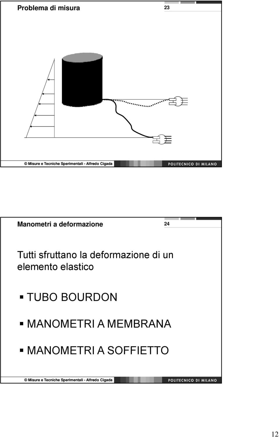 deformazione di un elemento elastico