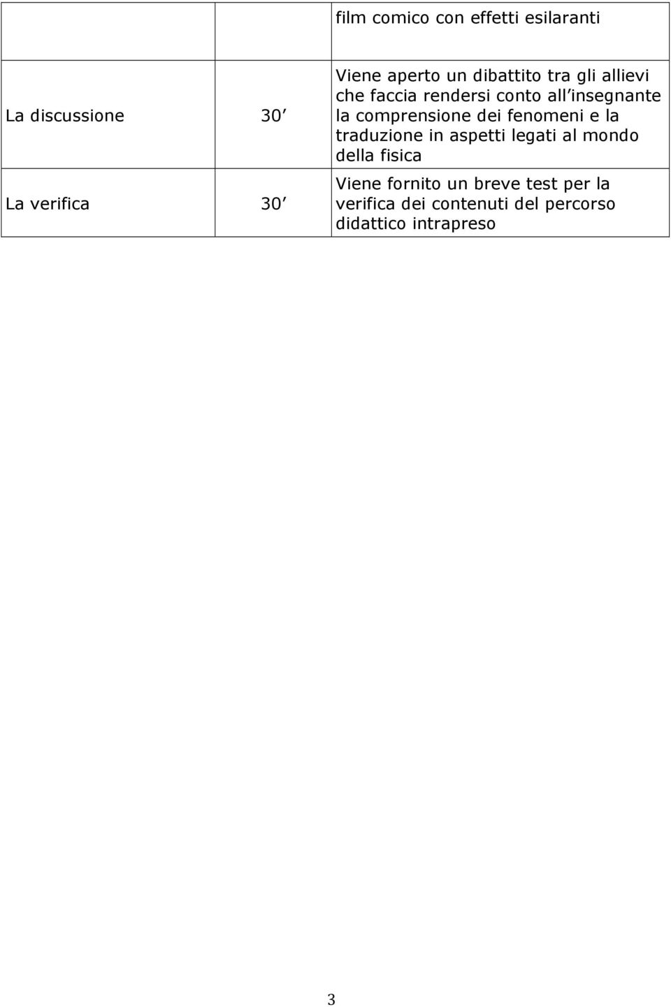 comprensione dei fenomeni e la traduzione in aspetti legati al mondo della