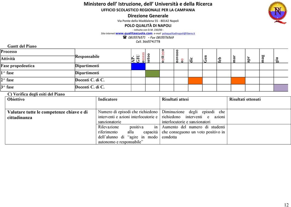 AP- GIU osssss setoo C) Verifica degli esiti del Piano Obiettivo Indicatore Risultati attesi Risultati ottenuti oottooo novooo oo dic Gen feb mar apr mag giu Valutare tutte le competenze chiave