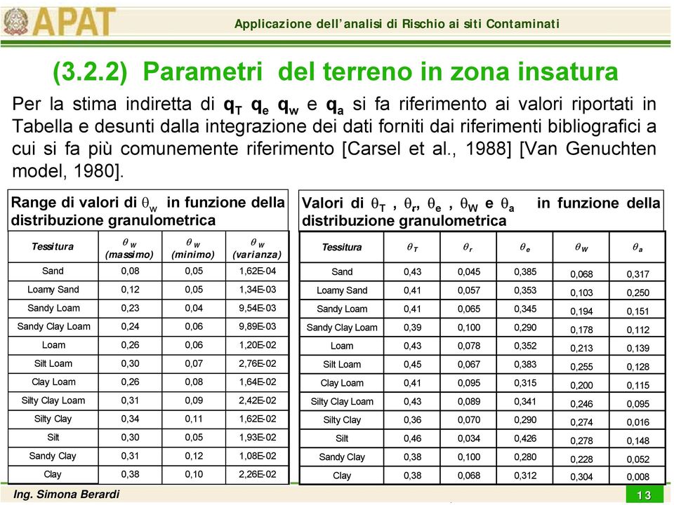 Range di valori di θ w in funzione della distribuzione granulometrica Valori di θ T, θ r, θ e, θ W e θ a distribuzione granulometrica in funzione della Tessi tura θ W (massimo) θ W (minimo) θ W