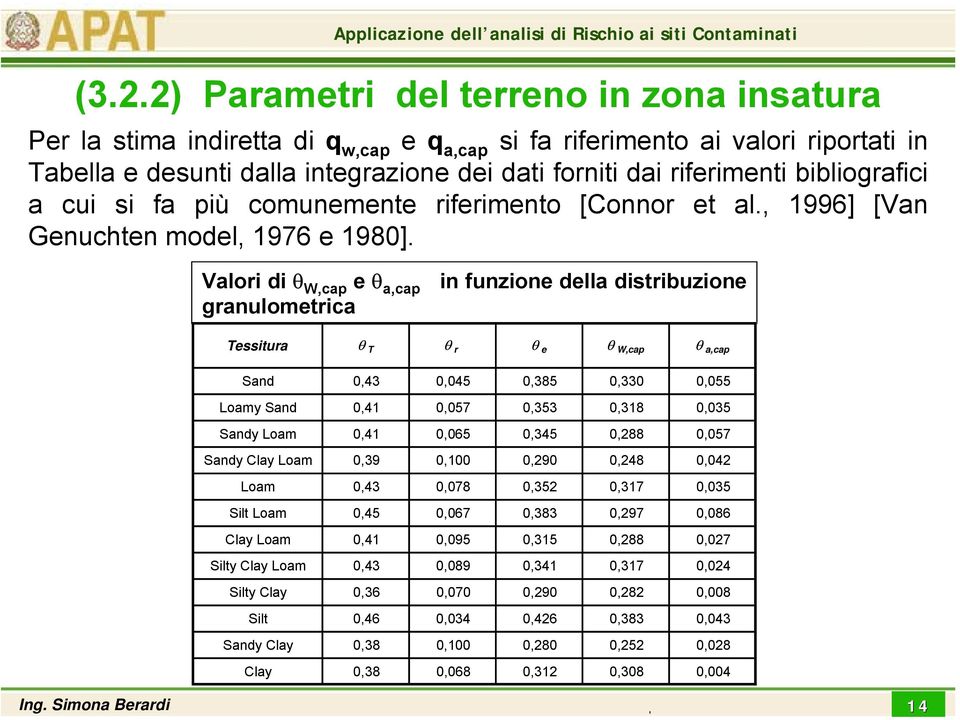 Valori di θ W,cap e θ a,cap granulometrica in funzione della distribuzione Tessitura θ T θ r θ e θ W,cap θ a,cap Sand 0,43 0,045 0,385 0,330 0,055 Loamy Sand 0,41 0,057 0,353 0,318 0,035 Sandy Loam