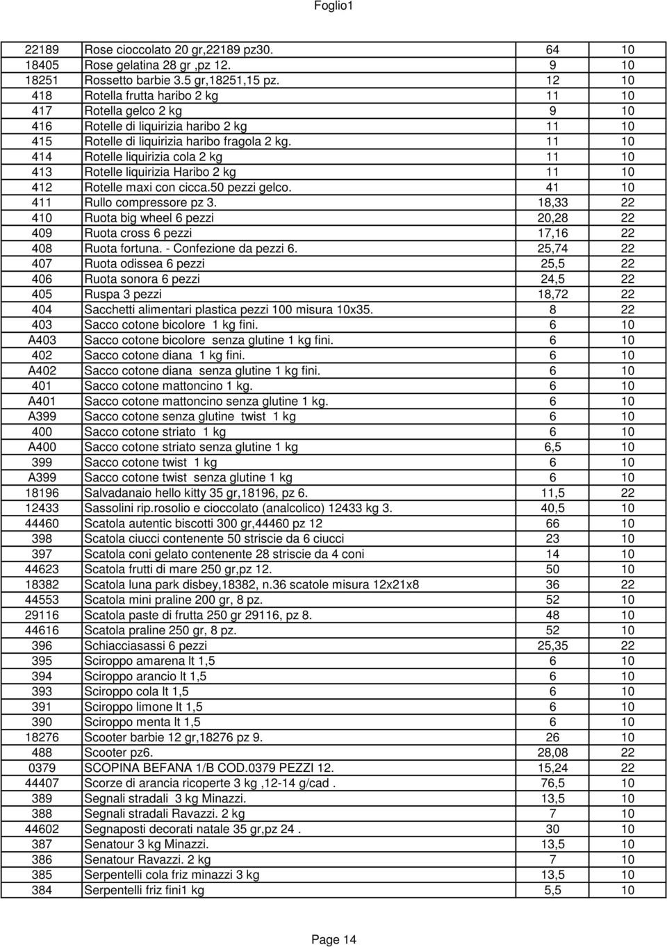 11 10 414 Rotelle liquirizia cola 2 kg 11 10 413 Rotelle liquirizia Haribo 2 kg 11 10 412 Rotelle maxi con cicca.50 pezzi gelco. 41 10 411 Rullo compressore pz 3.