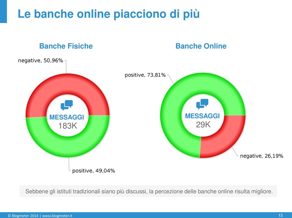 tradizionali siano più discussi, la percezione delle