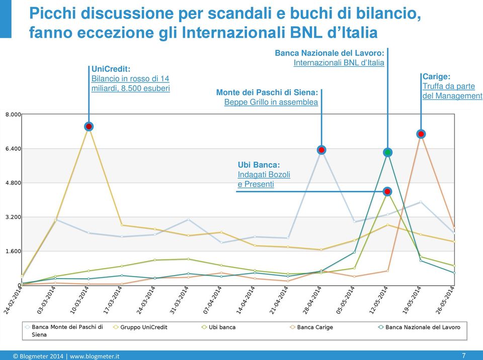 500 esuberi Monte dei Paschi di Siena: Beppe Grillo in assemblea Banca Nazionale del Lavoro: