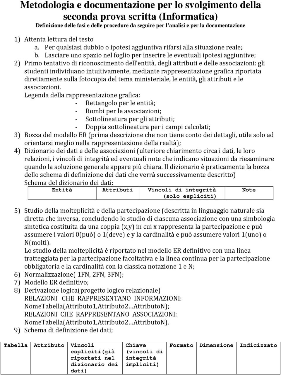 Lasciare un spazi nel fgli per inserire le eventuali iptesi aggiuntive; 2) Prim tentativ di ricnsciment dell entità, degli attributi e delle assciazini: gli studenti individuan intuitivamente,