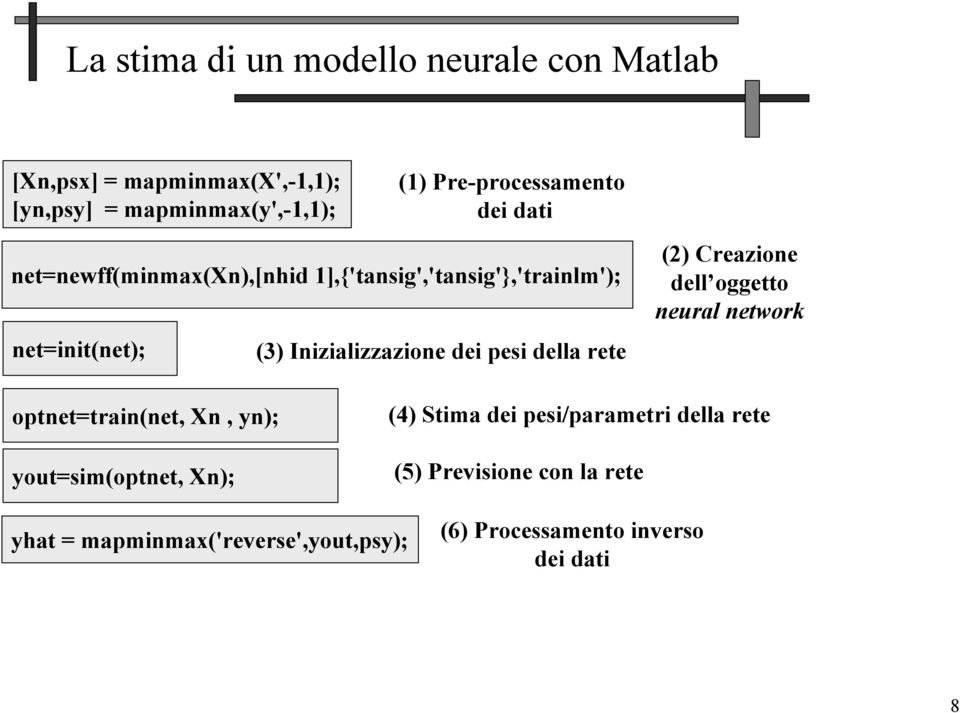 Inizializzazione dei pesi della rete (2) Creazione dell oggetto neural network optnet=train(net, Xn, yn);