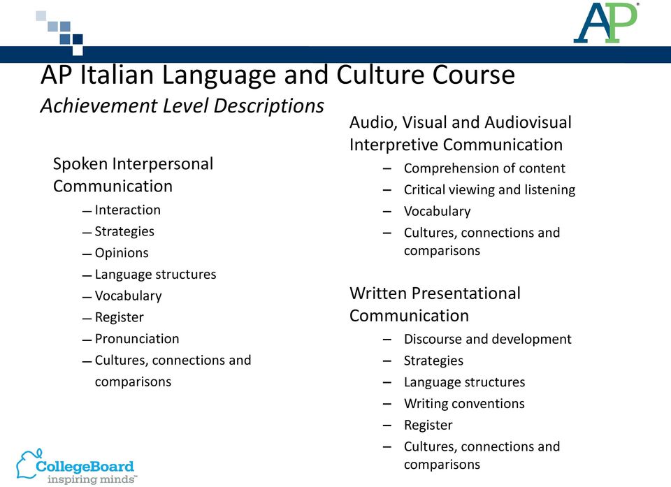 Communication Comprehension of content Critical viewing and listening Vocabulary Cultures, connections and comparisons Written