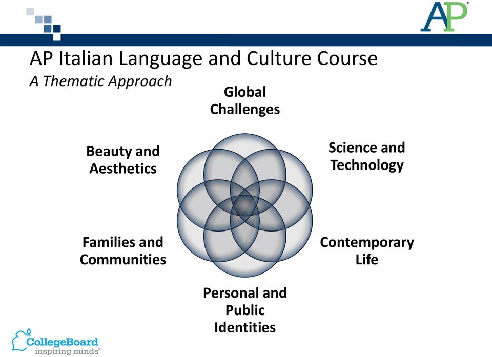 Aesthetics Science and Technology Families and