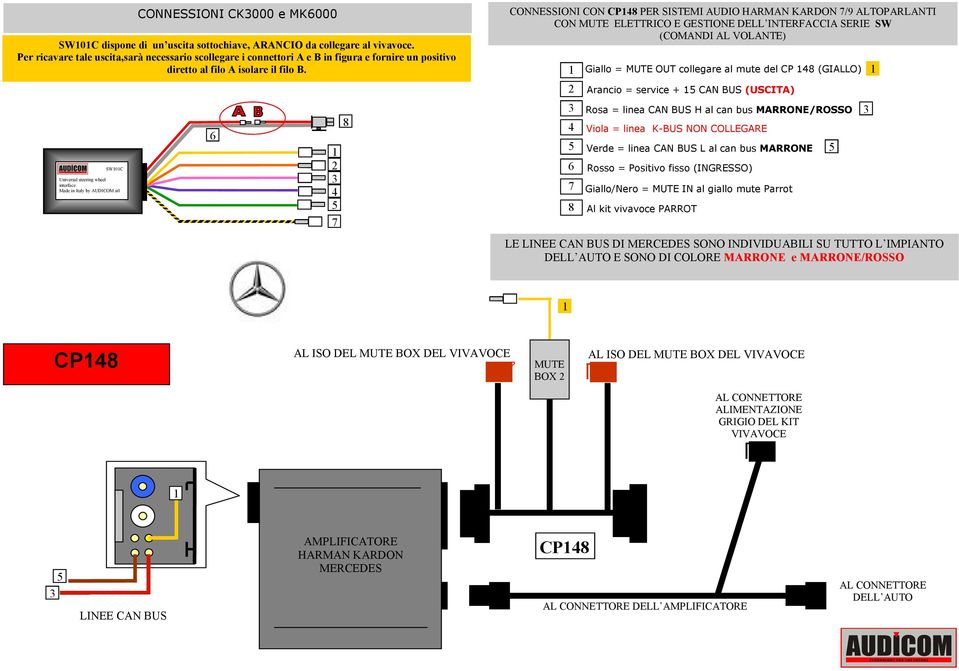 DELL INTERFACCIA SERIE SW (COMANDI AL VOLANTE) Giallo = OUT collegare al mute del CP (GIALLO)