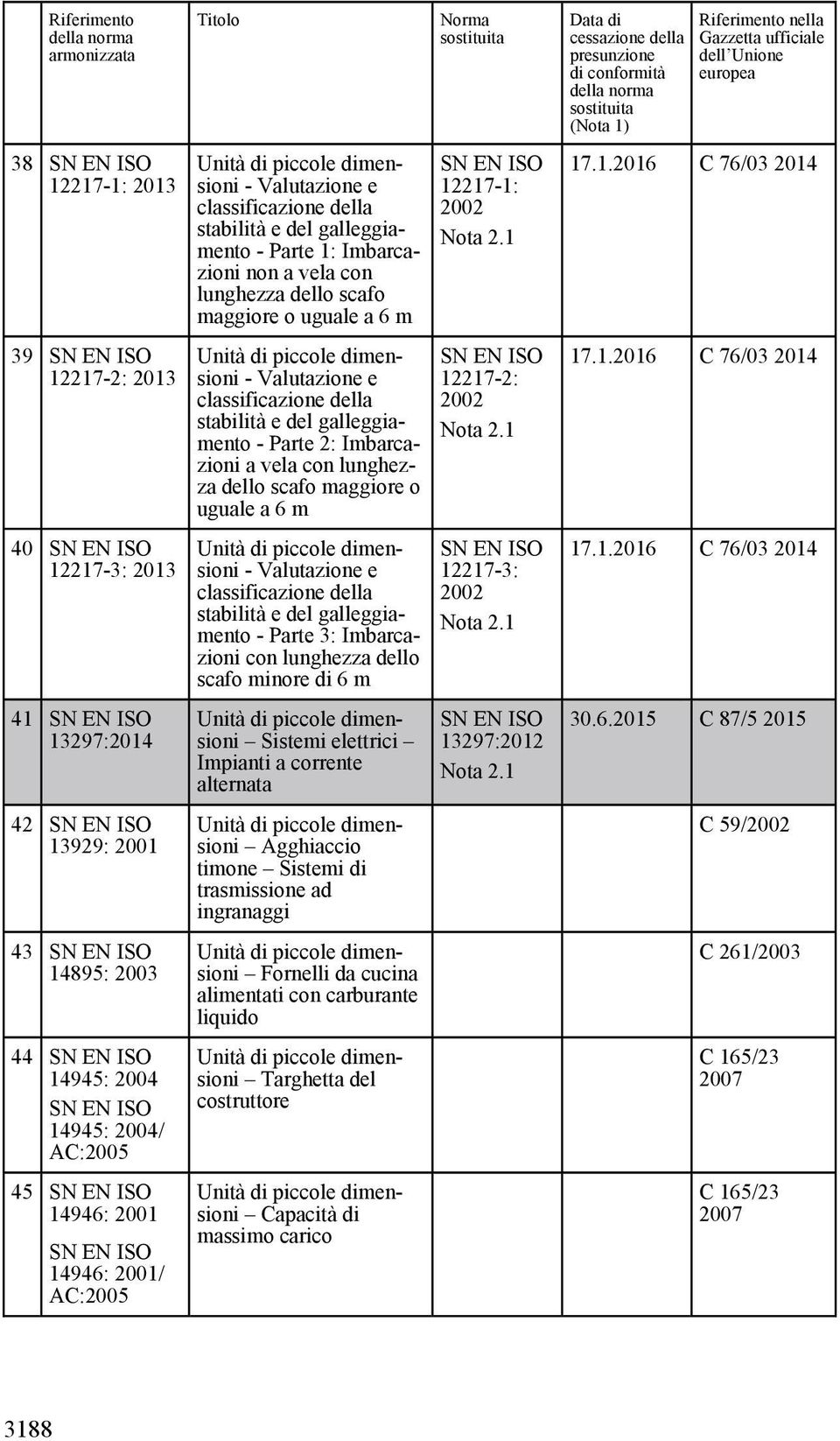 2: Imbarcazioni a vela con lunghezza dello scafo maggiore o uguale a 6 m - Valutazione e classificazione della stabilità e del galleggiamento - Parte 3: Imbarcazioni con lunghezza dello scafo minore