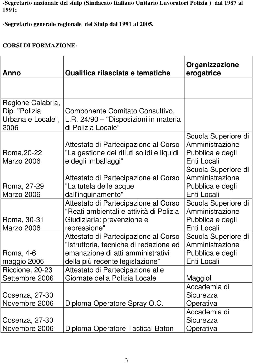 "Polizia Urbana e Locale", 2006 Roma,20-22 Marzo 2006 Roma, 27-29 Marzo 2006 Roma, 30-31 Marzo 2006 Roma, 4-6 maggio 2006 Riccione, 20-23 Settembre 2006, 27-30 Novembre 2006, 27-30 Novembre 2006