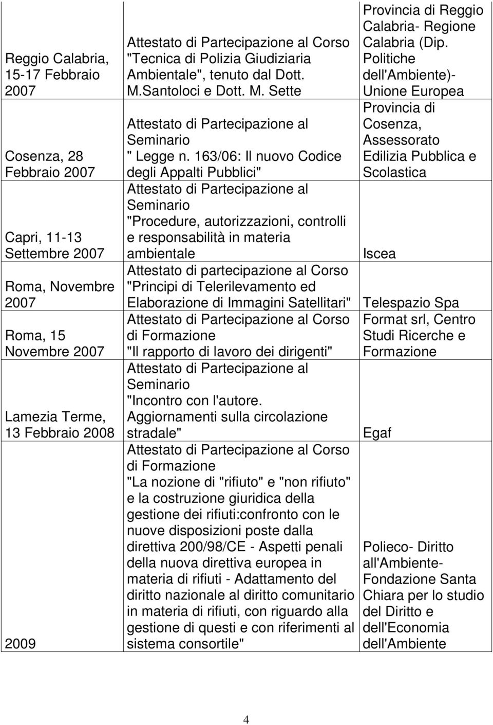 163/06: Il nuovo Codice degli Appalti Pubblici" "Procedure, autorizzazioni, controlli e responsabilità in materia ambientale Iscea Attestato di partecipazione al Corso "Principi di Telerilevamento ed