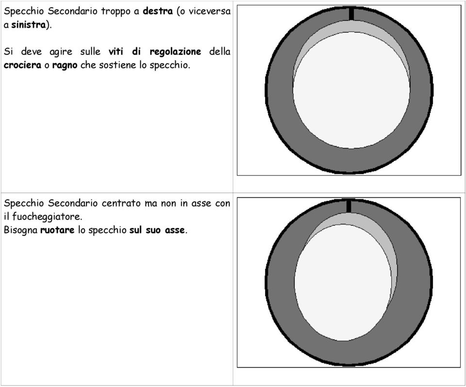 che sostiene lo specchio.