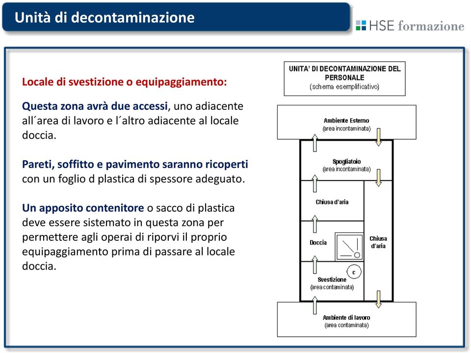 Pareti, soffitto e pavimento saranno ricoperti con un foglio d plastica di spessore adeguato.