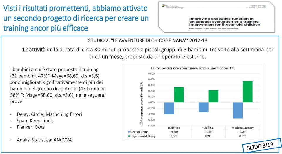 esterno. I bambini a cui è stato proposto il training (32 bambini, 47%F, Mage=68,69, d.s.=3,5) sono migliorati significativamente di più dei bambini del gruppo di controllo (43 bambini, 58% F; Mage=68,60, d.