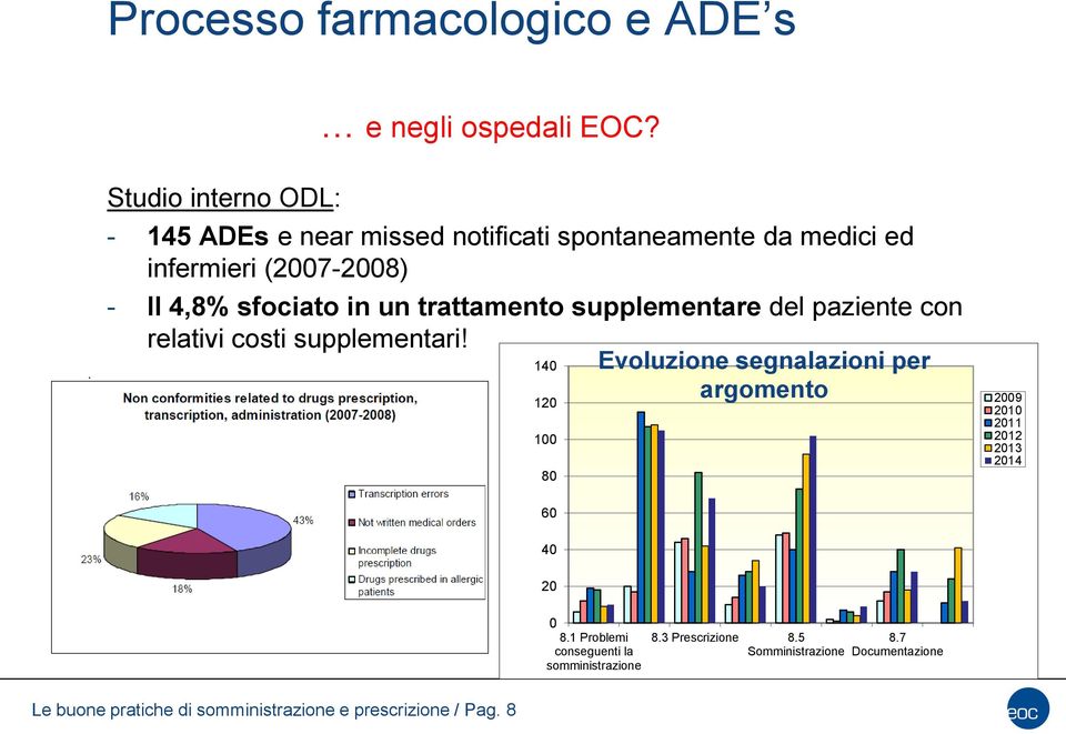 supplementare del paziente con relativi costi supplementari!