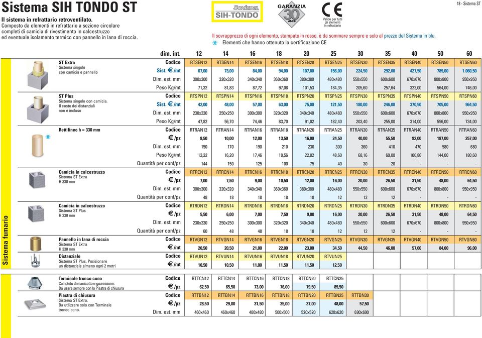 Sistema fumario ST Extra Sistema singolo con camicia e pannello ST Plus Sistema singolo con camicia.
