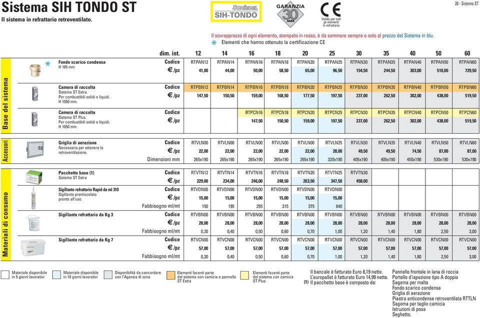 Elementi che hanno ottenuto la certificazione CE RTPAN12 RTPAN14 RTPAN16 RTPAN18 RTPAN20 RTPAN25 RTPAN30 RTPAN35 RTPAN40 RTPAN50 RTPAN60 41,00 44,00 50,00 58,50 65,00 96,50 154,50 244,50 303,00