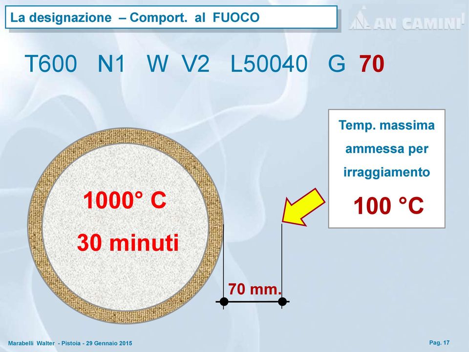 Temp. massima ammessa per