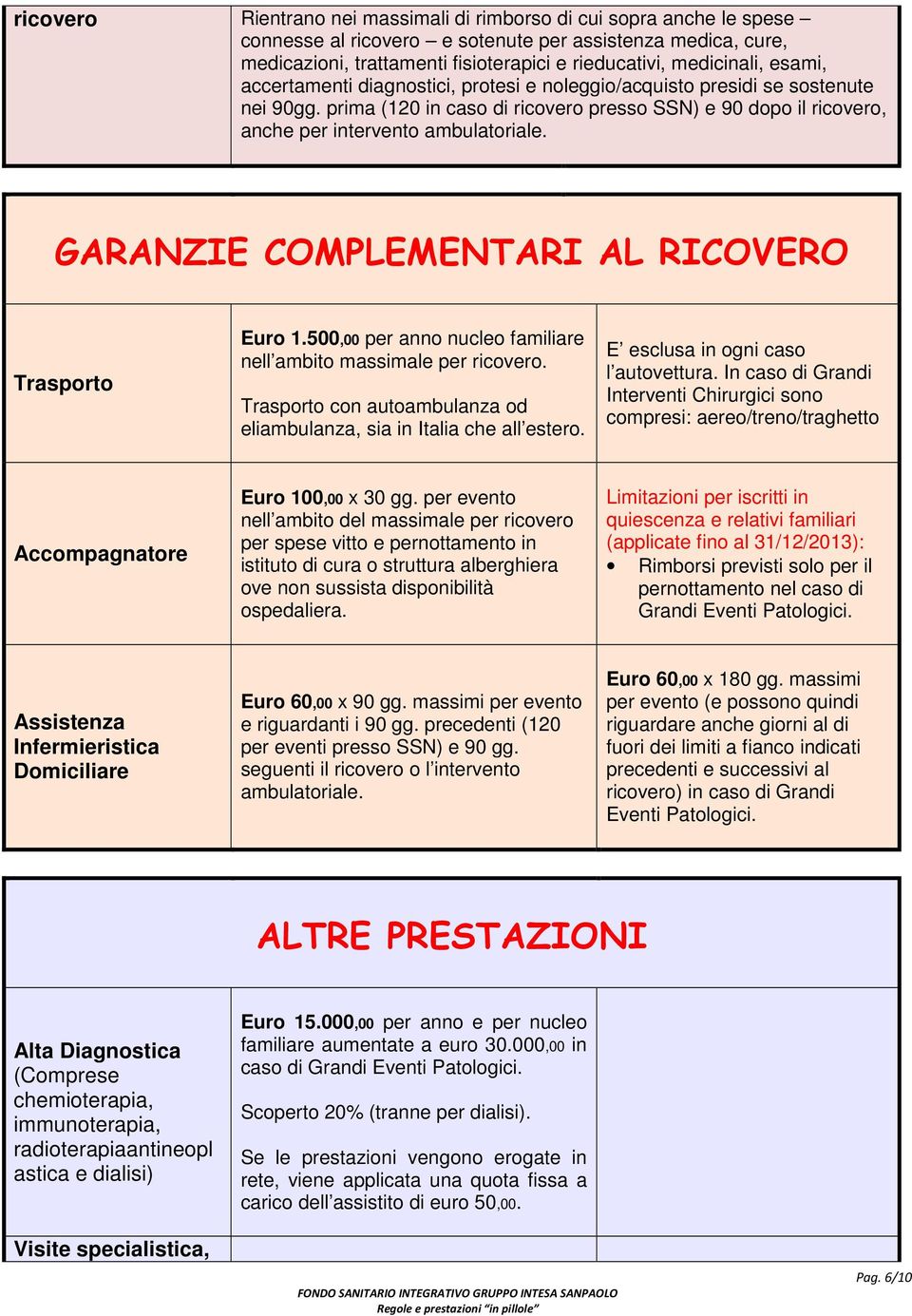 GARANZIE COMPLEMENTARI AL RICOVERO Trasporto Euro 1.500,00 per anno nucleo familiare nell ambito massimale per ricovero. Trasporto con autoambulanza od eliambulanza, sia in Italia che all estero.