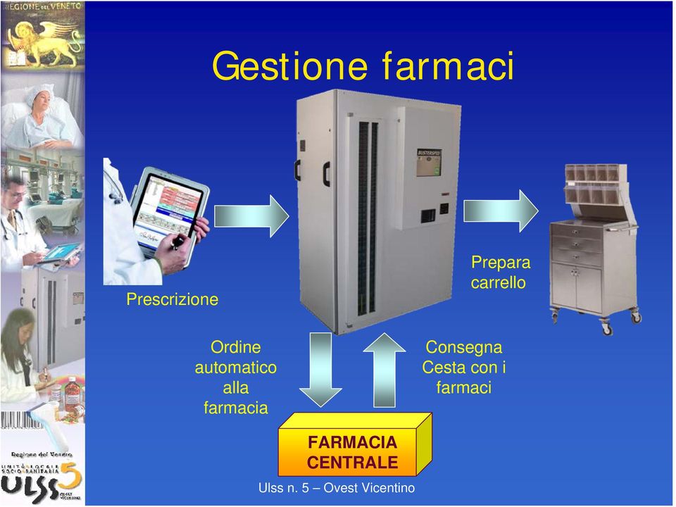 Prepara carrello Consegna Cesta