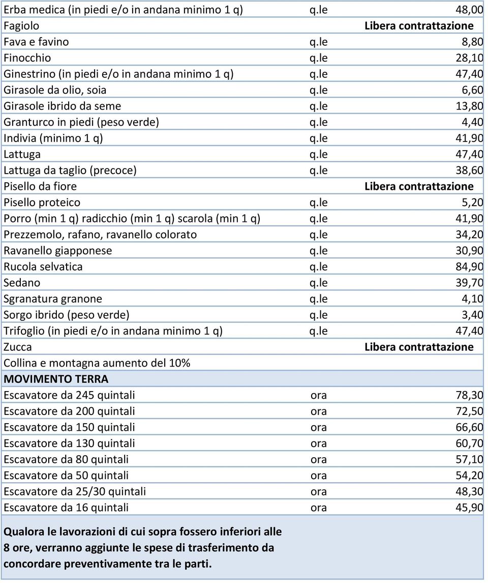 le 38,60 Pisello da fiore Libera contrattazione Pisello proteico q.le 5,20 Porro (min 1 q) radicchio (min 1 q) scarola (min 1 q) q.le 41,90 Prezzemolo, rafano, ravanello colorato q.